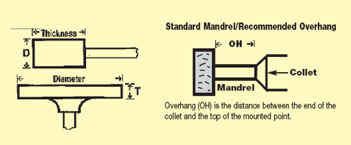 rex-cut mandrel-chart